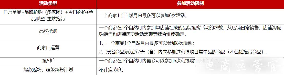 官方淘搶購和商家淘搶購的區(qū)別在哪里?